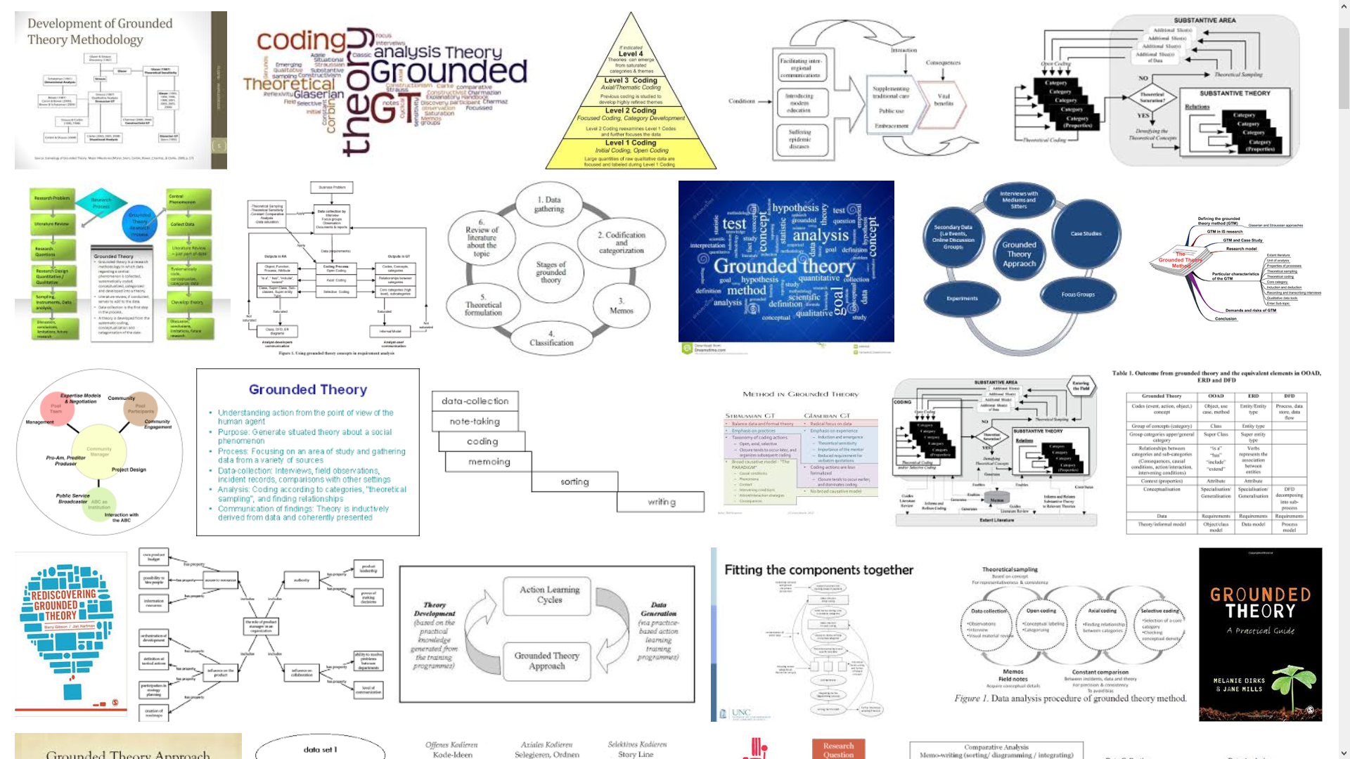 Grounded Theory
