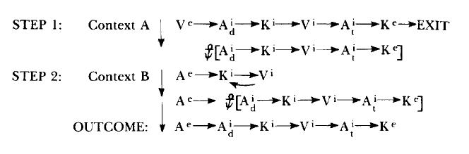 NLP том 1 