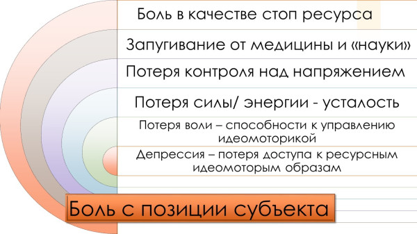 Слайд2