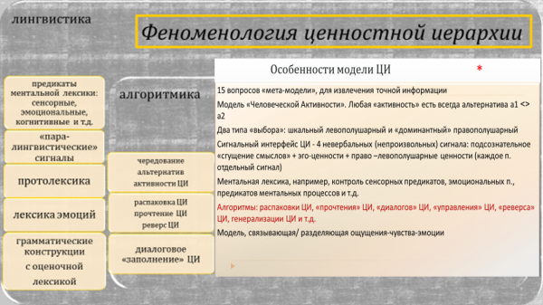 Ф алгоритмика