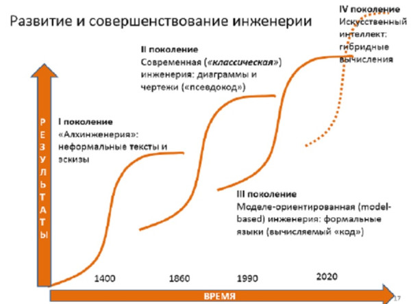 Система2