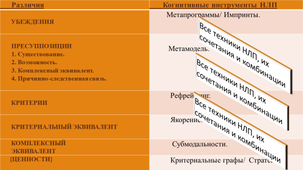 Хорст - приложение модели