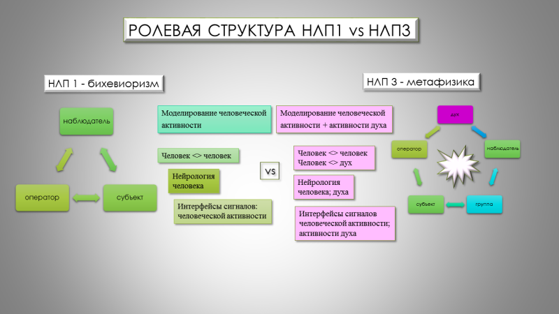 ЧТО ТАКОЕ НЛП 