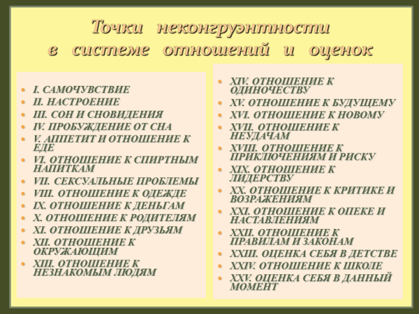 Тест наличия Точек Неконгруэнтности