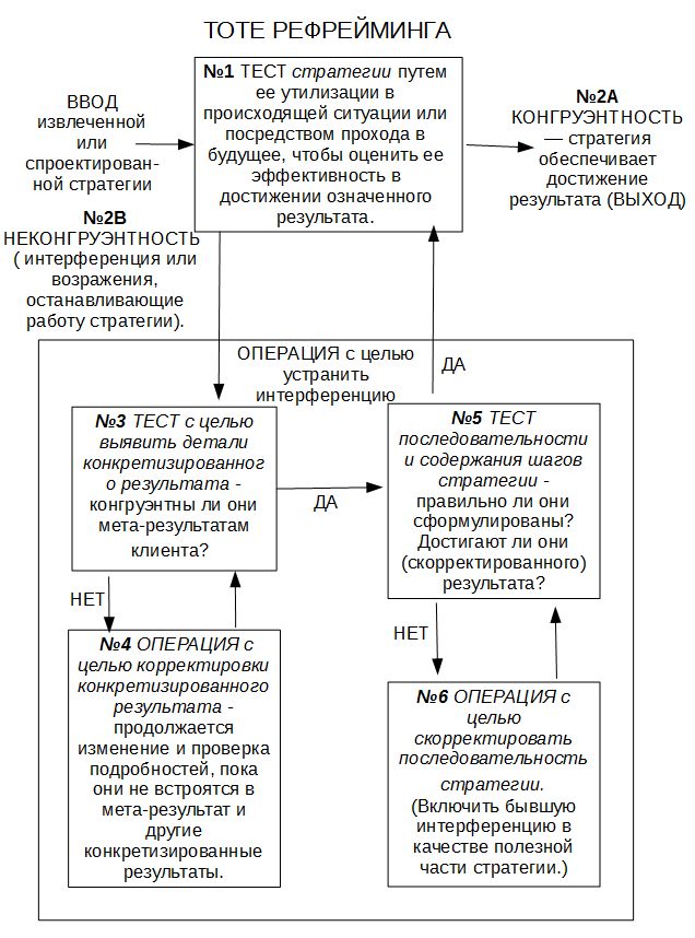 Reframing01Rus