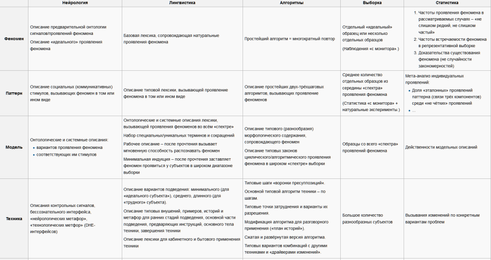 Определения конвейера мод