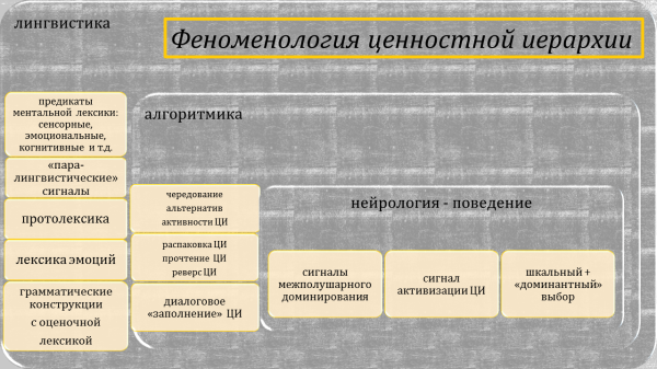 феномен ЦИ
