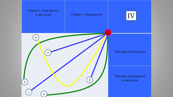 Слайд6