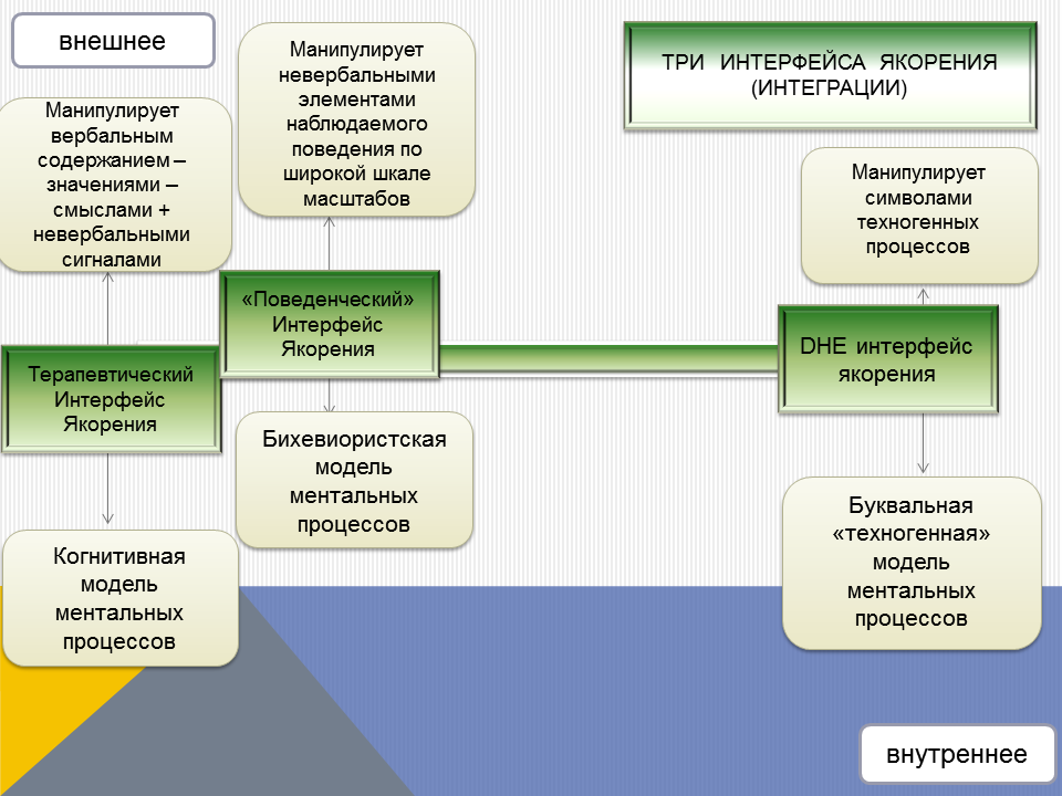 Ментальные модели - манипуляции