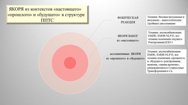 Слайд6