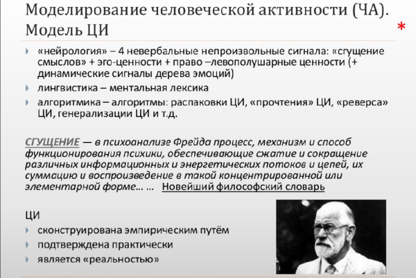 Модель ЦИ