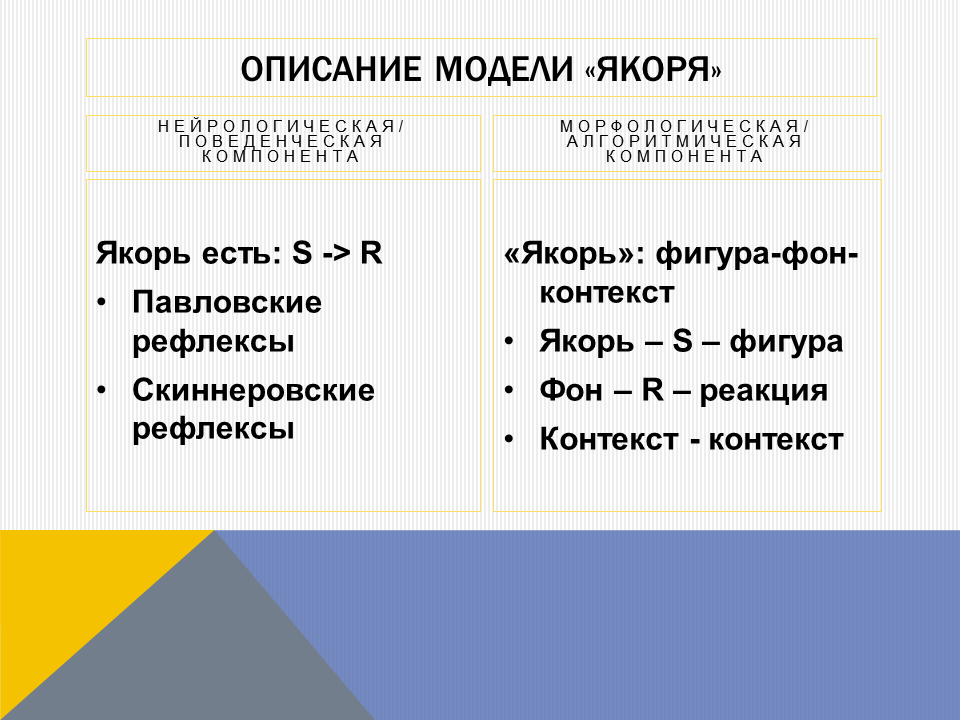 Модель якоря