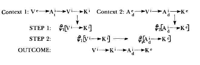NLP том 1