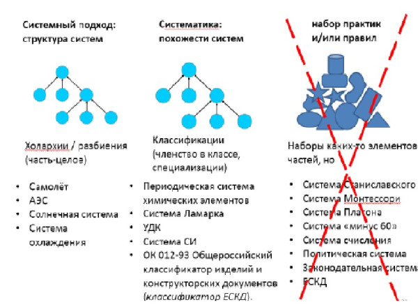 Словоупотребление система