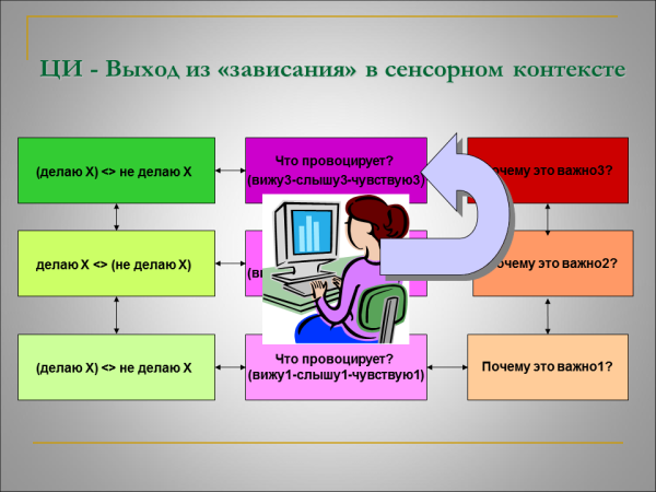 Управление ЦИ