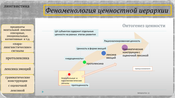 Ф. лингвистика
